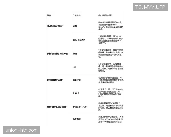 萨拉赫与贝克汉姆：跨越时代的足球巨星影响力与风采深度解析