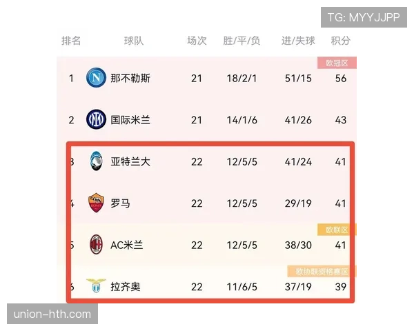 罗马意甲争四压力加剧，竞争格局逐步收紧